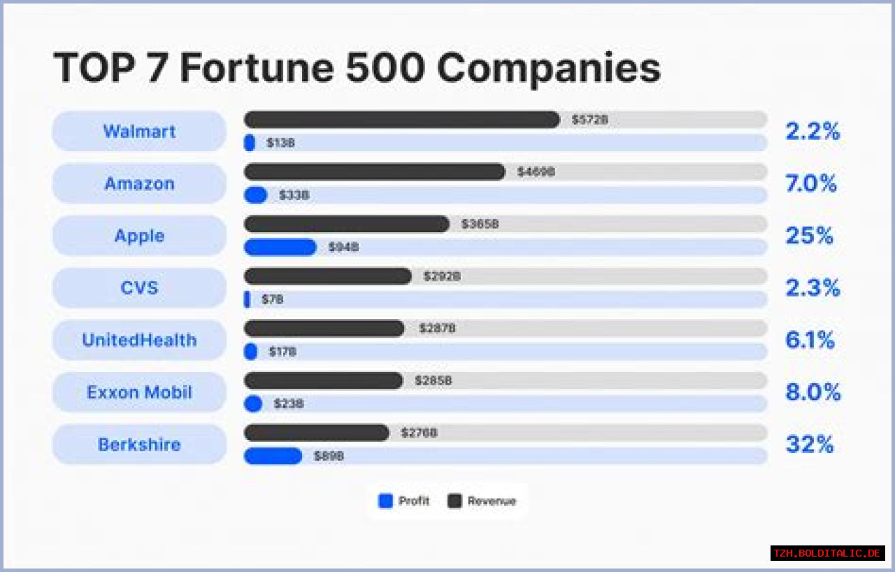 10 Celebrities Paying a Fortune in Child Support