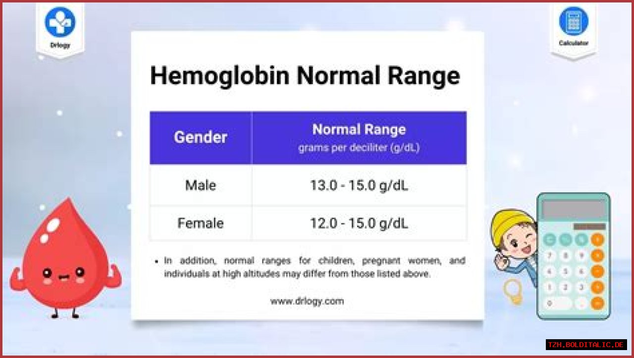 Get The Normal Range For Hemoglobin A1c Levels: A Guide For Optimal Health